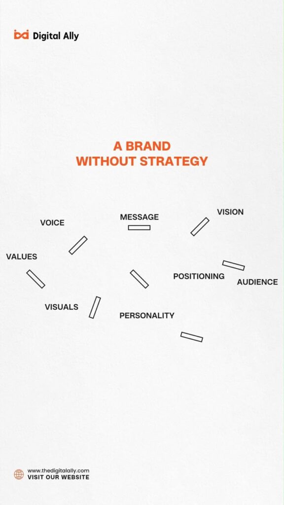 a brand without Strategy Marketing Services